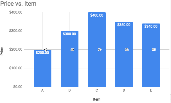 screen shot 2019 02 28 at 11.11.35 am Creating charts and graphs with google spreadsheets
